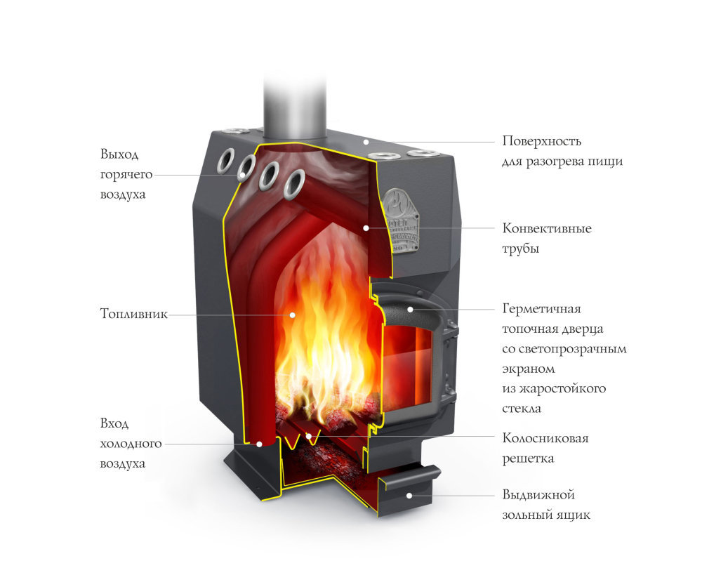 Отопительная печь TMF Профессор ЧД, СК, ТВ